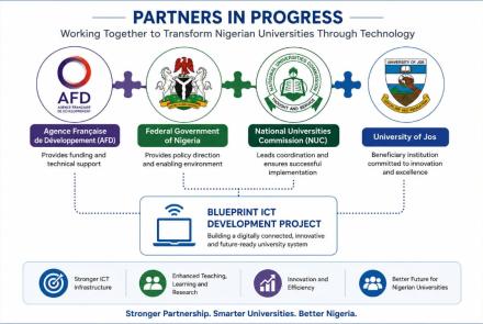 Unijos - NUC ICT Development Blueprint Project