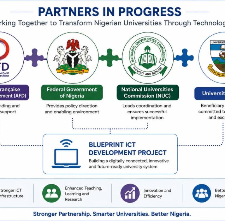 Unijos - NUC ICT Development Blueprint Project